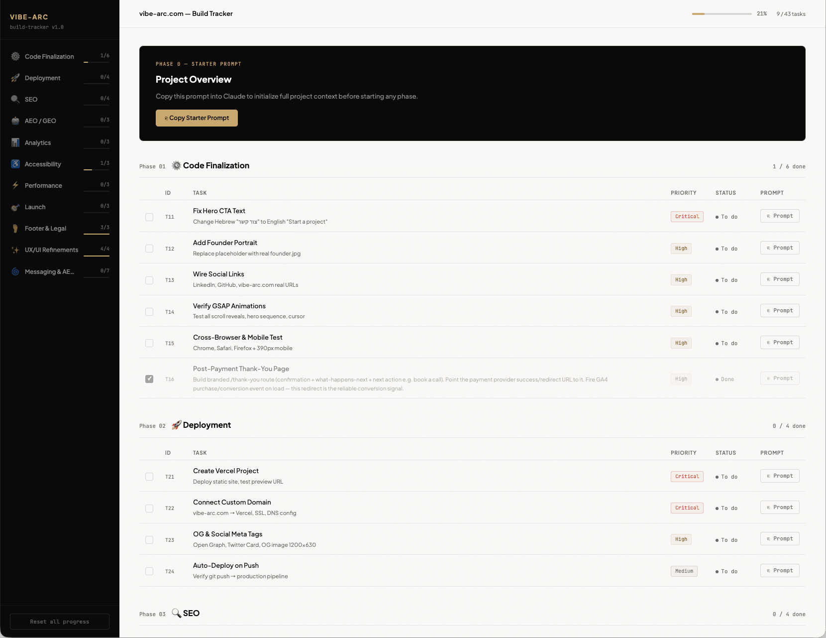 The Vibe Arc build tracker: phases, tasks with priority and status, and a copyable prompt for each task
