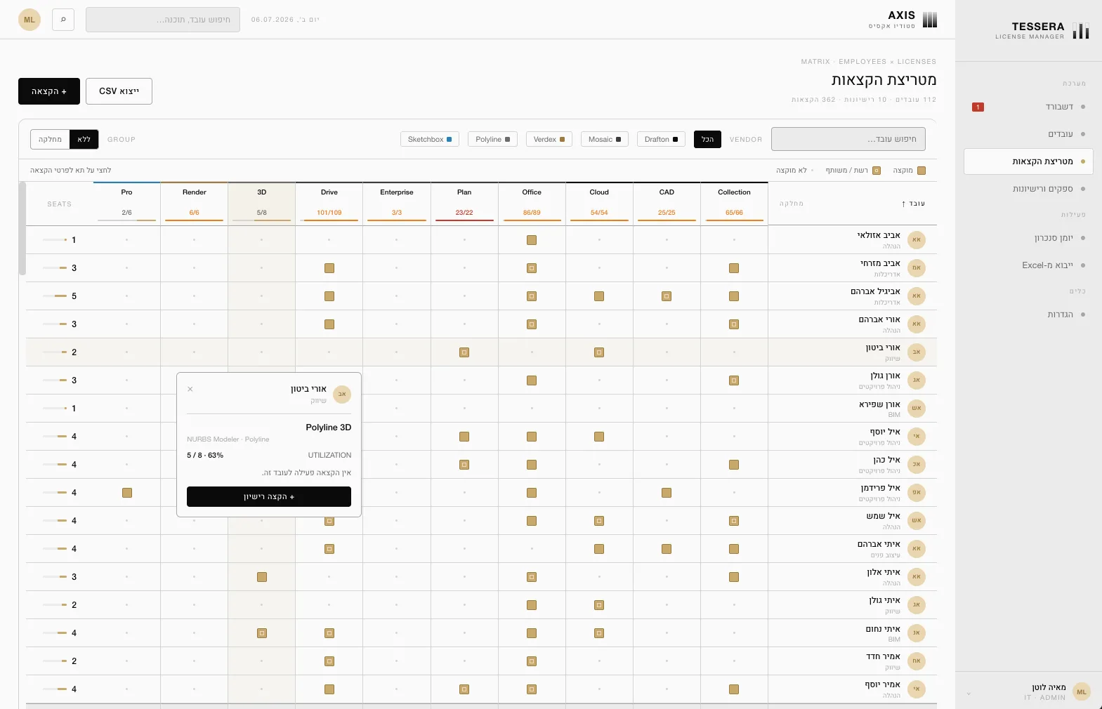 The assignment matrix in Hebrew: employees in rows, ten licenses in columns with their use above each, filled squares where a person holds a seat, and an open panel for one employee and one license with a button to assign it.